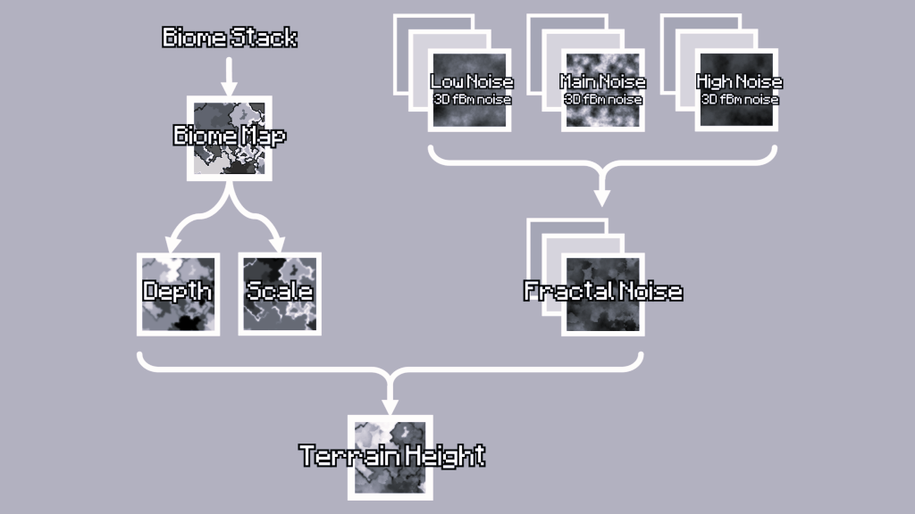 Exporting and Integration